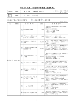 主要事業 - 美浜町