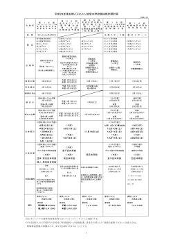 事業計画 - 札幌バドミントン協会