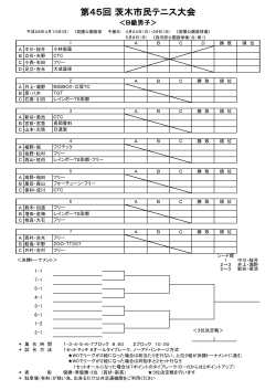 B級男子 - 茨木テニス連盟