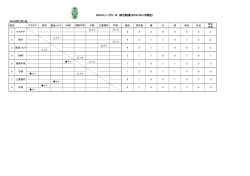 メトロポリタンB 2016JリーグU-14 試合結果(2016/03/22現在)