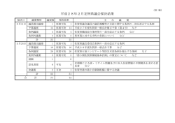 別紙採決結果