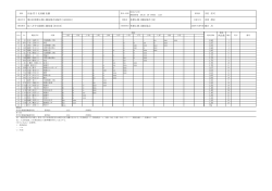 男子フィールド結果 - 一般財団法人和歌山陸上競技協会
