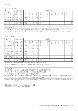 2015/09/24 平成27年8月分（PDF：105KB