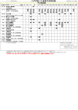 八戸市営バス通過予定時刻表