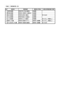 （別紙1） 需要場所等一覧 № 施設名 需要場所 業種及び用途 太陽光