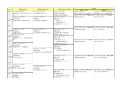 H28年度展示予定