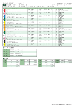 9R 安行桜賞 C21112 サラ系一般 コーナー通過順位 払戻金
