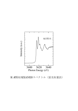 K-K吸収端XANESスペクトル（蛍光収量法）