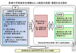 長崎大学高度安全実験(BSL-4)施設の設置・運営を巡る現状