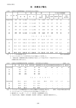 医療及び衛生[PDF：366KB]