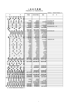 平成28年度 一般会計収支予算書（PDF）