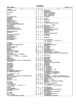 平成28年4月1日付人事異動等