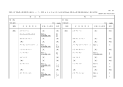 （別 添） 「飼料の有害物質の指導基準の制定について」（昭和 63 年 10