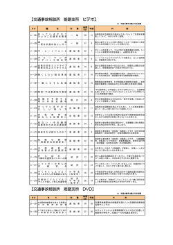 H28ビデオ等一覧表
