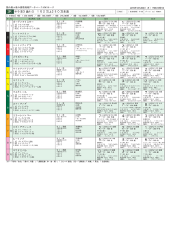 サラ系3歳4ロ 152万上250万未満