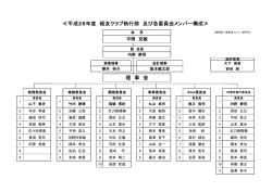 委員会構成 - 経友クラブ Webサイト