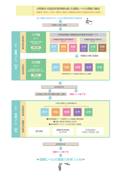 プログラム概要（PDF 583KB）