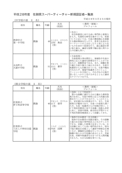 平成28年度 佐賀県スーパーティーチャー新規認証者一覧表