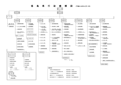 H280401 行政機構図（知事部局）.