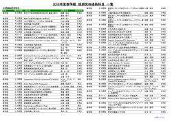 2016年度春学期 他研究科提供科目 一覧