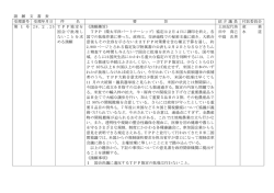 請 願 文 書 表 受理番号 受理年月日 件 名 要 旨 紹 介 議 員 付託委員会