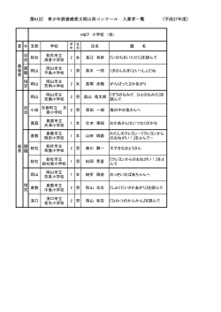 第61回 青少年読書感想文岡山県コンクール 入賞者一覧 (平成27年度）
