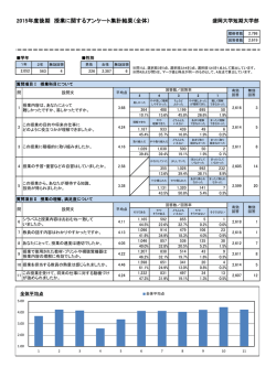 学生による授業評価2015後期 - 盛岡大学・盛岡大学短期大学部