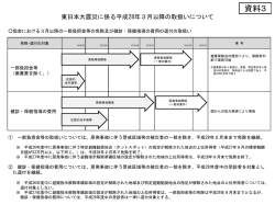 東日本大震災に係る平成28年3月以降の取扱い
