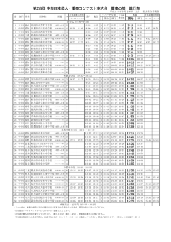 個人重奏コンテストタイムテーブル