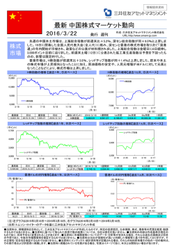 中国株式マーケット動向（2016/3/22）