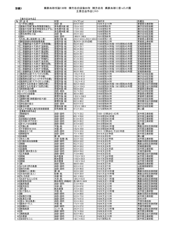 資料2「（別紙1）展示作品リスト」 （PDF 169.8KB）