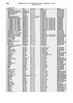 資料2「（別紙1）展示作品リスト」 （PDF 169.8KB）