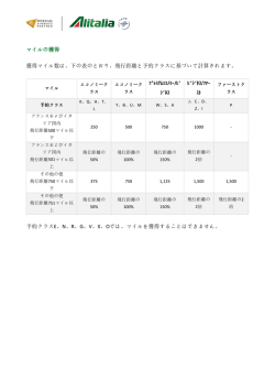 マイルの獲得 獲得マイル数は、下の表のとおり、飛行距離と