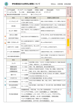 学校感染症の出席停止期間について 学校法人 お東学園 お東幼稚園