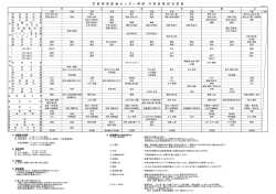 16年04月01日 - 茨城西南医療センター病院