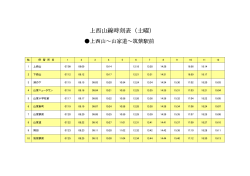 上西山線時刻表（土曜）