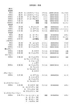 （男子） 自由形 50m :20.91 C.シエロフィーリョ 100m :46.91 C.シエロ