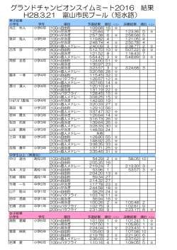 グランドチャンピオンスイムミート2016 結果 H28.3.21 富山市民プール