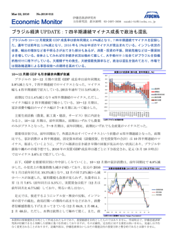 Economic Monitor