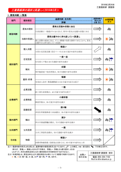 景気は足踏み状態にある