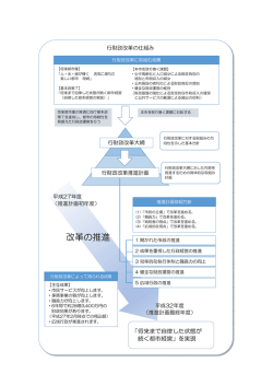行財政改革の仕組み（PDF形式：197KB）