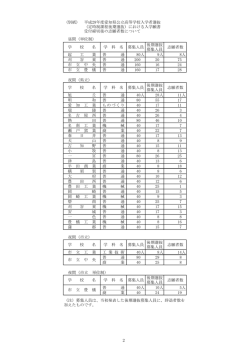 定時制後期選抜入学願書受付締切後の志願者数（pdfファイル）
