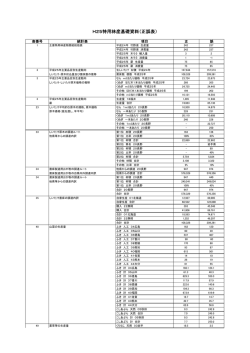 H25特用林産基礎資料（正誤表）