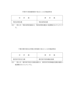 下関市行政組織規則の改正による所属読替表 旧 所 属 新 所 属 契約室