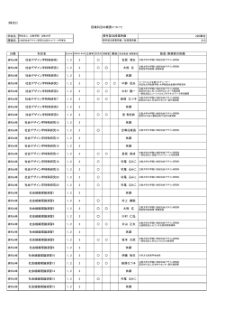 様式2 - 立教大学