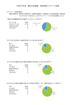 平成27年度 陽の丘幼稚園 学校評価アンケート結果