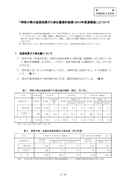 「神奈川県の温室効果ガス排出量推計結果（2013年度速報値）」について