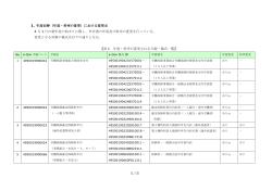 1. 年度切替（年度・料率の変更）