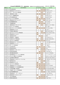 KmeetⅡ出展企業リスト：積極採用情報 （各社HPリストは4