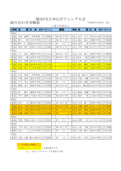 第5回全日本UJボクシング大会 組み合わせ対戦表